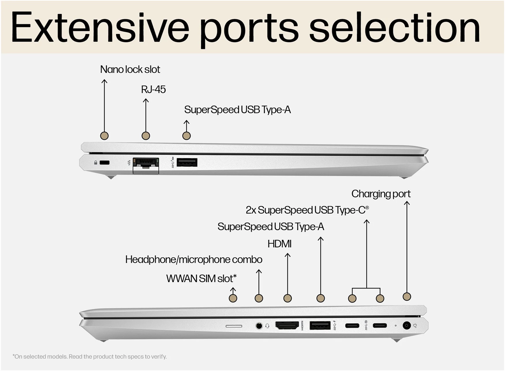 HP ProBook 440 G10, Core i7, 13Gen, 16GB, 512GB, 14 Inches